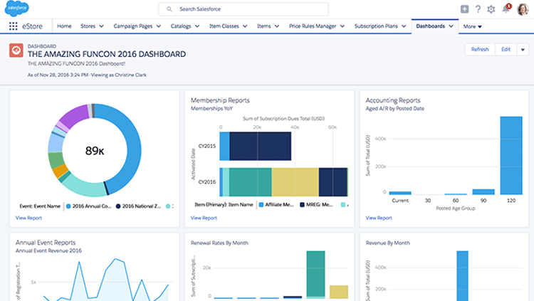 Events report. Диджитал дашборды иллюстрации. Дашборд пересечение функций. Event Manager dashboard. Дашборд по подбору персонала.