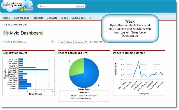 Eventbrite alternative Mylo Solutions provides a bird's eye view of your events in their user-friendly dashboard.